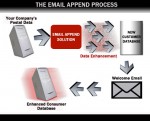 DMA Guidelines on Email Appending